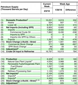Данные по нефти