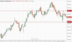 Растущие доходности 10-летних облигаций США создают риски для фондовых рынков.