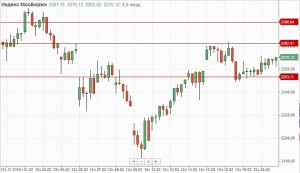 Рост доходности 10-летних казначейских облигаций продолжает нервировать рынки.