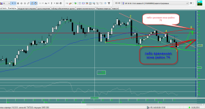 Волна Вульфа в Брент(это моя первая)