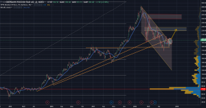 Перспективы акций &laquo;Сбербанка&raquo;