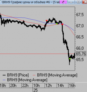 Сделки за день. Мысли на завтра.