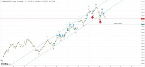 Краткосрочная сделка по Сбербанку (продолжение)