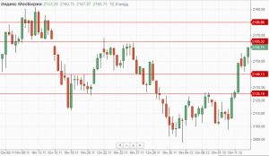 Утренний обзор.