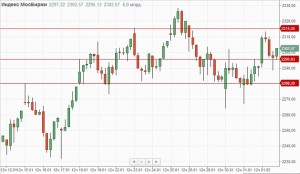 Утренний обзор.