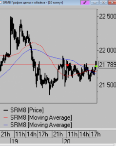 Сделки за день