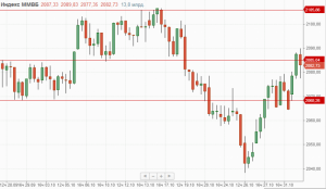 Утренний обзор.