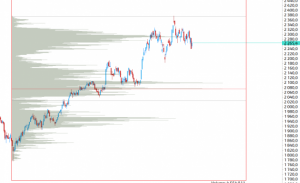 Без паники! 2008м пока не пахнет!