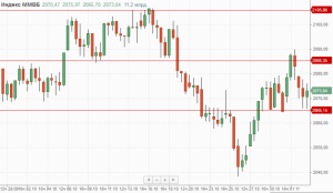 Утренний обзор.