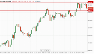 Утренний обзор.