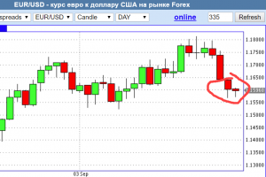 Очень коротко по рынку. Просто интересный момент.
