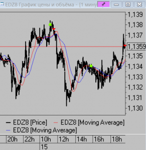 Сделки за день. Мысли на завтра.