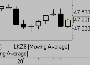 Сделки за день мысли на завтра.