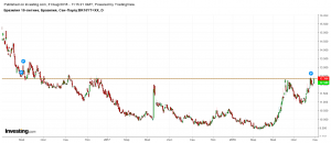 Бразилия новый кризисный рынок?