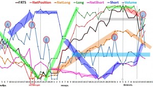 Не всё так плохо будет на российском рынке ! ! !) ) )