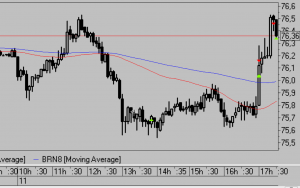 Сделки. Позиции на конец дня.