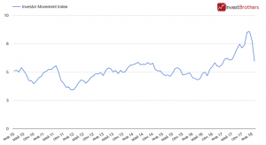 Обвал американских индексов распугал инвесторов