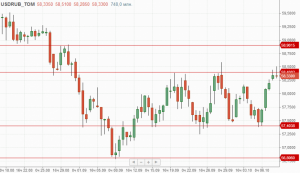 Утренний обзор.