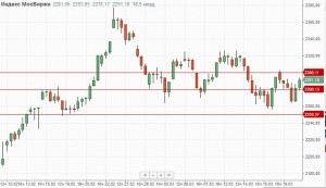 После заседания ФРС рынки снова вернутся к теме торговых войн.