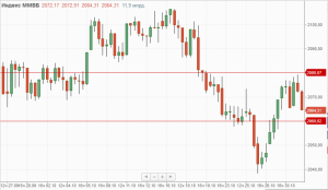Утренний обзор.