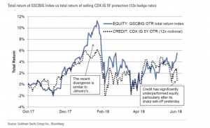 Американские фондовые рынки могут вновь обвалиться