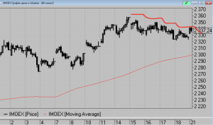 Еженедельный обзор текстовая версия.