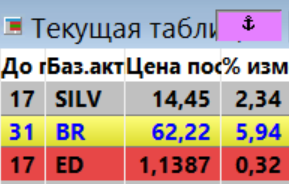 Кречетов. Очень коротко по рынку.