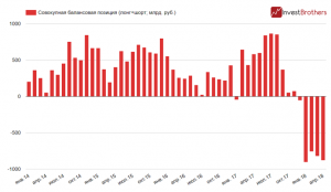 Вплоть до санкций российские банки ставили на падение доллара