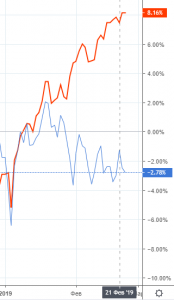 Когда развернется Америка?