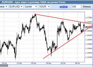 5 июля для рынков и валют решится многое ?