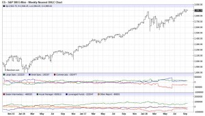 SP500 E-mini. Отчет COT на 10.09.2018