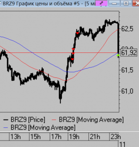 Очень коротко по рынку.