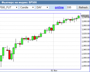 Коротко по рынку.