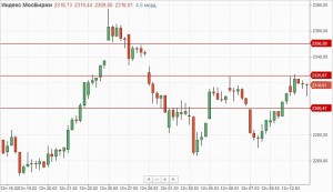 Забыв на время тему торговых войн рынки сосредоточились на данных по инфляции в США.
