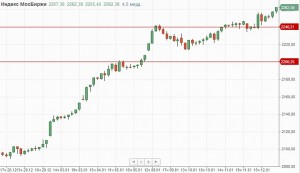 Утренний обзор + ТА Сбербанк, Роснефть и ВТБ