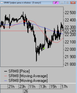 Сделки за день. Взгляд на завтра. 26.04.2018