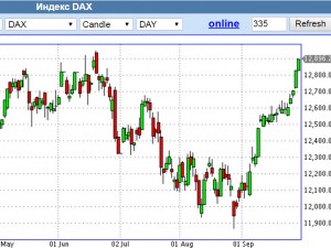 Коротко по рынку. Возможно пора брать золото.