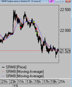 Сделки за день.