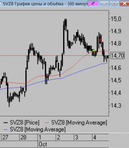 Очень коротко по рынку.