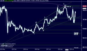 Галопом по Европам (4) Когда рекомендации Баффета не работают