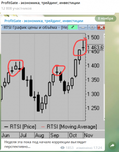 Сделки за день позиции на выходные.