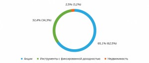 ПО СТОПАМ КРУПНЕЙШИХ ПЕНСИОННЫХ ФОНДОВ МИРА