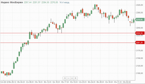 Утренний обзор.