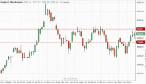 Утренний обзор.