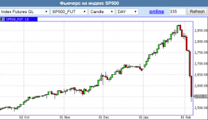 Коротко по рынку. Разворота ждали, разворот пришёл.