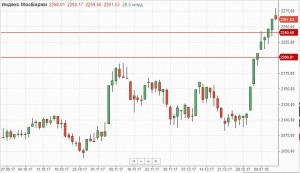 Утренний обзор.