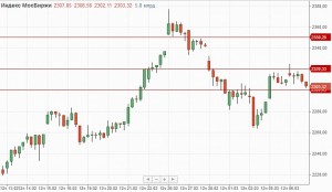 Итоги заседания ЕЦБ могут оказать негативное влияние на курс американской валюты.