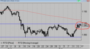 Коротко по рынку.