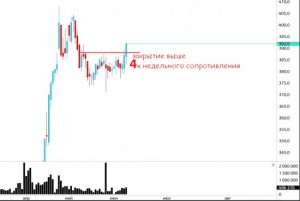 О позитиве на рынке...есть ли он!? Есть!