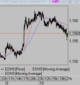 Сделки за день. Мысли на завтра.